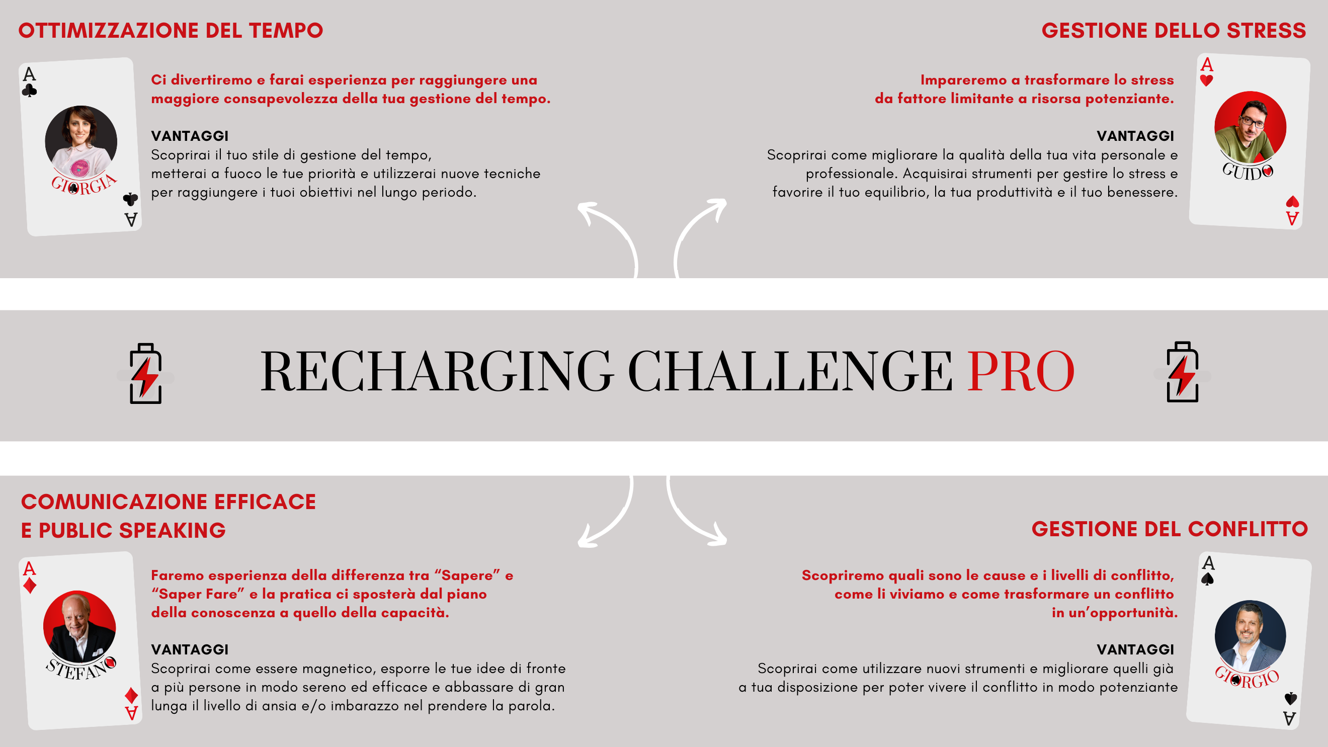 Recharching Challenge Pro